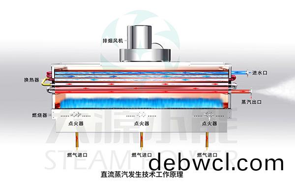 大源小能(neng)丨開創(chuàng)(chuang)蒸汽能，敢為技(ji)術(shù)(shu)先