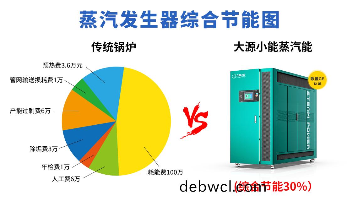 成本(ben)對(duì)比(bi)圖(1)