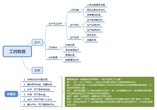 提高工作(zuo)“速(su)質(zhì)”之(zhi)辦公(gong)輭(ruan)件(jian)