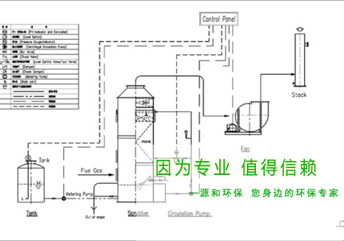 光伏(fu)行(xing)業(yè)(ye)廢氣處(chu)理工(gong)程(cheng)—某大型(xing)國有企業(yè)(ye)示(shi)意圖